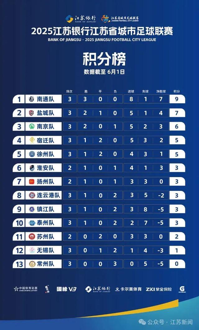 队、常州队、苏州南通队更换主场比赛地开元ky棋牌最新消息！“苏超”南京(图3)