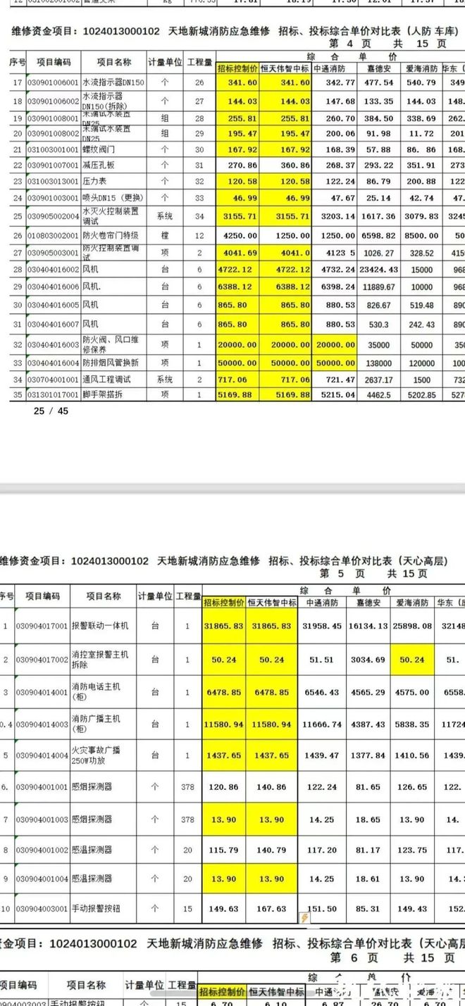 级大盘近1200万元维修金成了某些人的“提款机”!业委会原主任被抓开元棋牌网站太离谱!“小区内竟要修路114公里”5000多户的超(图12) 级大盘近1200万元维修金成了某些人的“提款机”!业委会原主任被抓开元棋牌网站太离谱!“小区内竟要修路114公里”5000多户的超(图12)