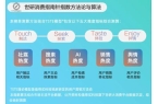 进阶、百元彩妆美学｜世研消费指数品牌榜开